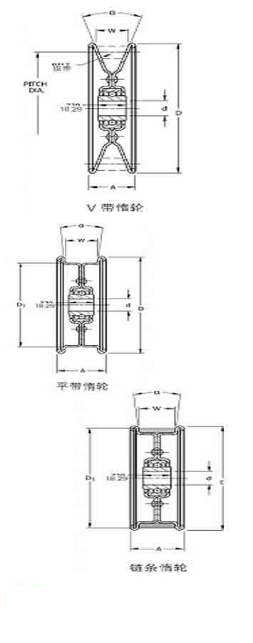 006-11520A�S�гߴ�D��